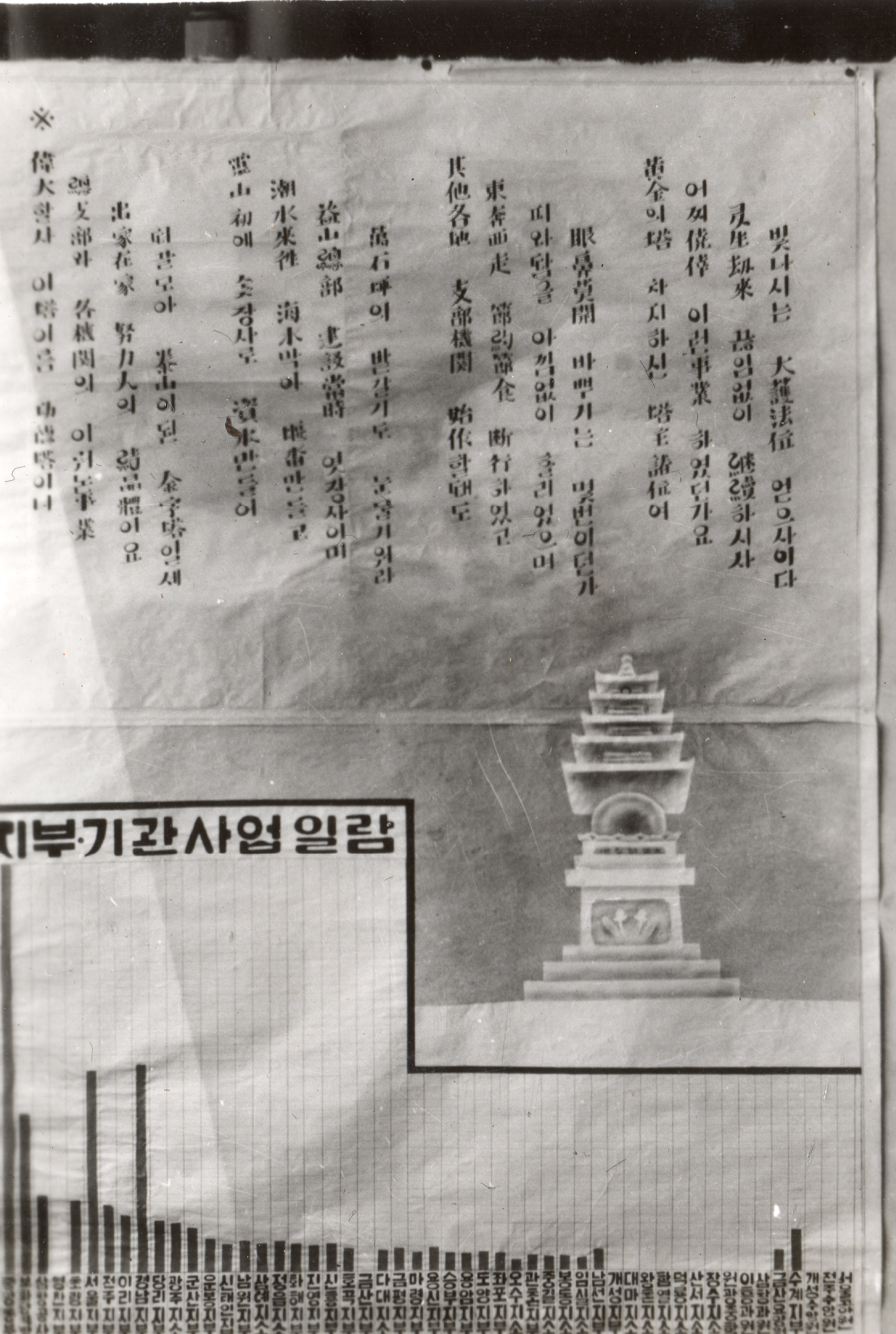 제1대 성업봉찬회 지부기관사업일람 포스터 사진